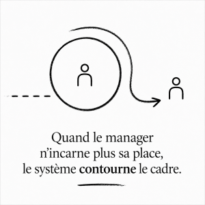 Quand le manager n’incarne plus sa place, le système contourne le cadre – autonomie et place managériale